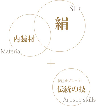 絹 Fabric 内装材 Material+特注オプション 伝統の技 Artistic skills