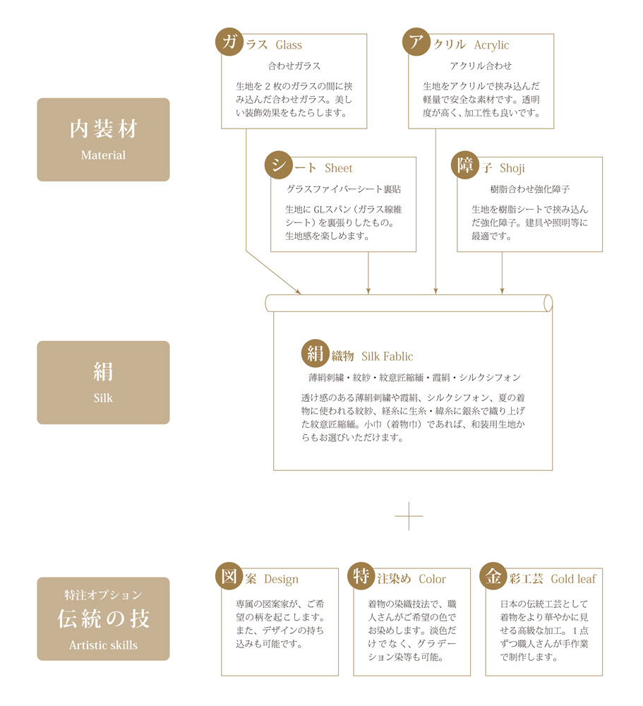 図説