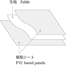 Silk Shoji panel 特殊強化障子